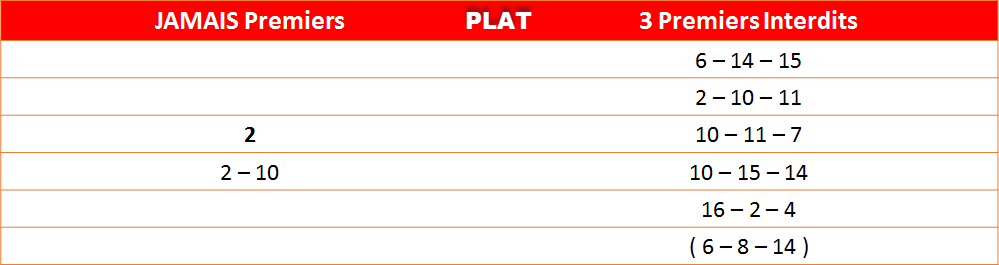 Les interdits 23-01-2023