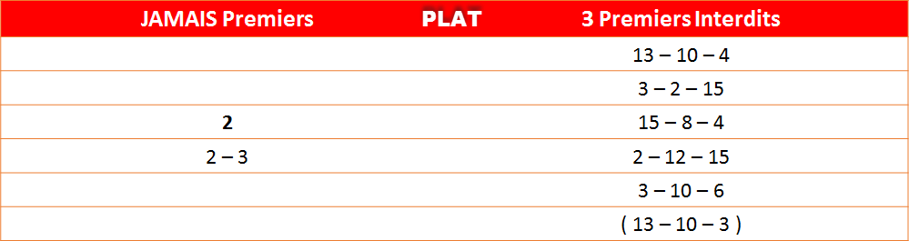Les interdits 27-01-2023