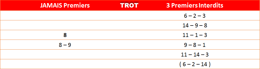 Les interdits 29-01-2023