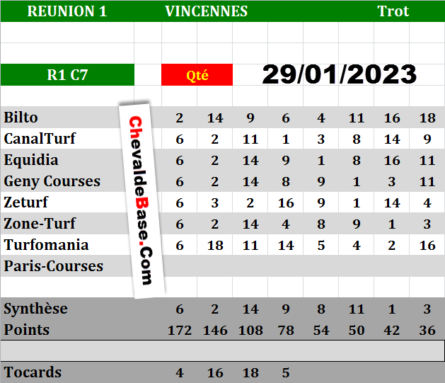 Presse Quinté du 29-01-2023