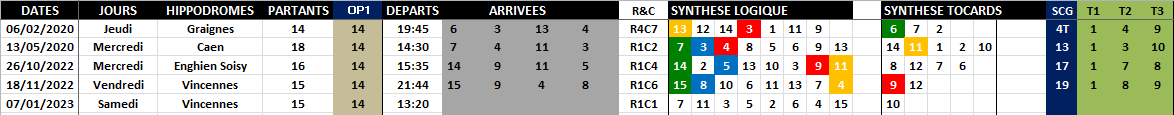 R1C1 - Réunion 1 Course 1