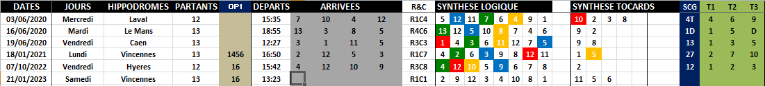 R1C1 - Réunion 1 Course 1