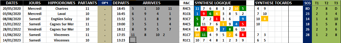 R1C1 - Réunion 1 Course 1