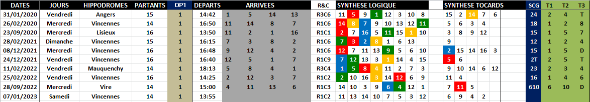 R1C2 - Réunion 1 Course 2