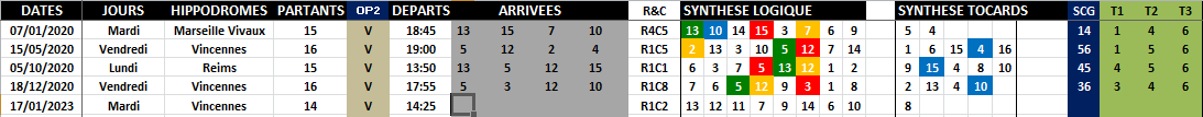 R1C2 - Réunion 1 Course 2