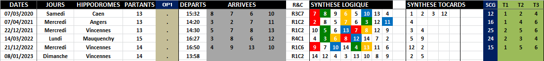 R1C2 - Réunion 1 Course 2