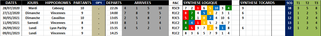 R1C2 - Réunion 1 Course 2