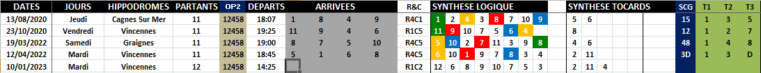 R1C2 - Réunion 1 Course 2