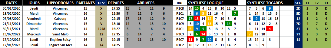 R1C2 - Réunion 1 Course 2