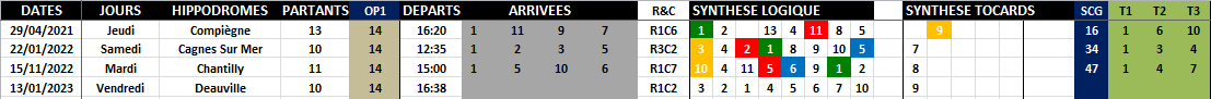 R1C2 - Réunion 1 Course 2