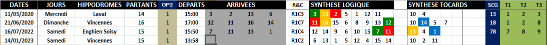 R1C2 - Réunion 1 Course 2