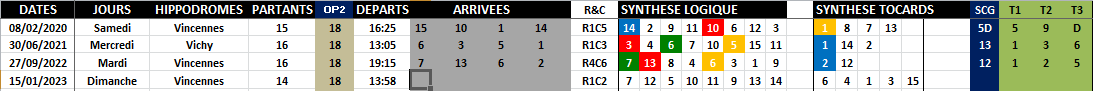 R1C2 - Réunion 1 Course 2