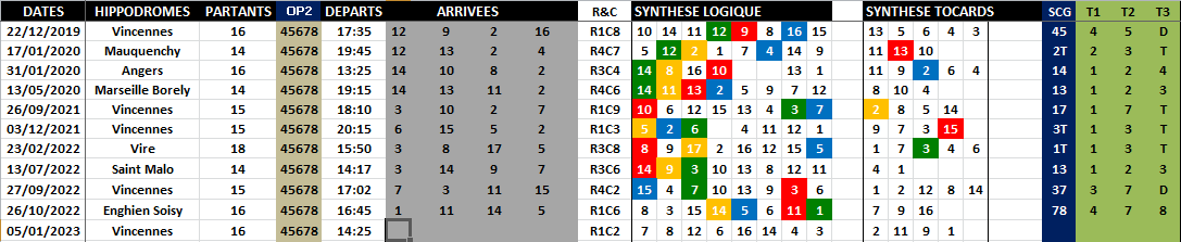 R1C2 - Réunion 1 Course 2 du 05-01-2023