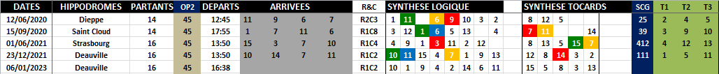 R1C2 - Réunion 1 Course 2