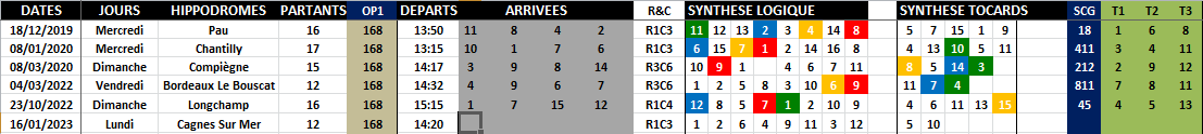R1C3 - Réunion 1 Course 3