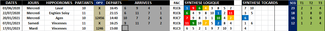R1C3 - Réunion 1 Course 3