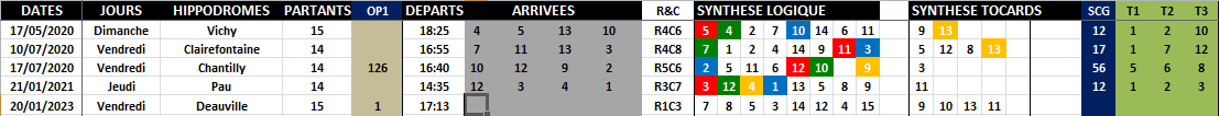 R1C3 - Réunion 1 Course 3