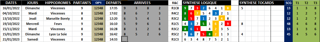 R1C3 - Réunion 1 Course 3