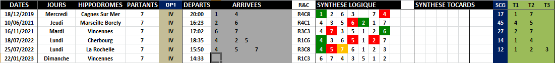 R1C3 - Réunion 1 Course 3