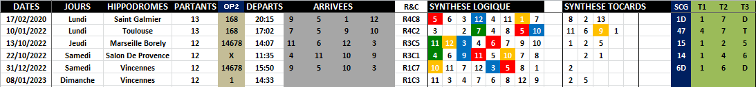 R1C3 - Réunion 1 Course 3