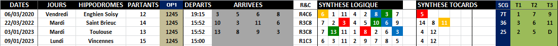 R1C3 - Réunion 1 Course 3