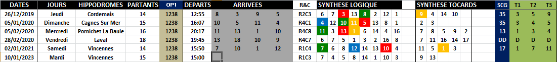 R1C3 - Réunion 1 Course 3