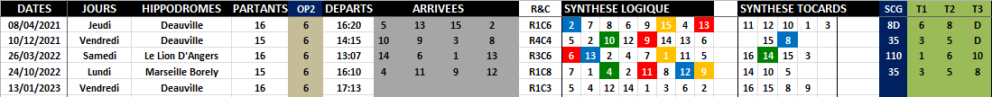 R1C3 - Réunion 1 Course 3