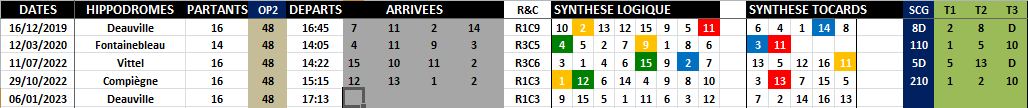 R1C3 - Réunion 1 Course 3