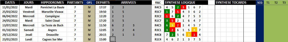 R1C4 - Réunion 1 Course 4