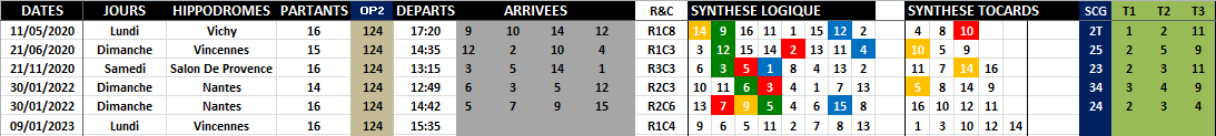 R1C4 - Réunion 1 Course 4