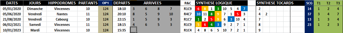 R1C4 - Réunion 1 Course 4