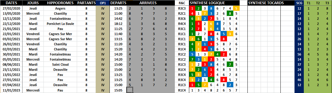 R1C4 - Réunion 1 Course 4