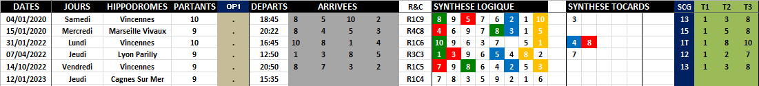 R1C4 - Réunion 1 Course 4