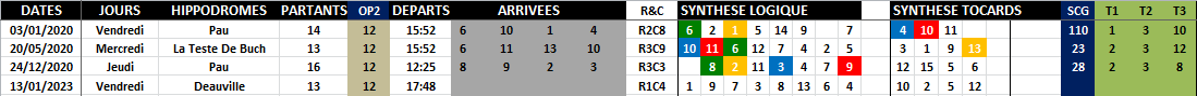 R1C4 - Réunion 1 Course 4