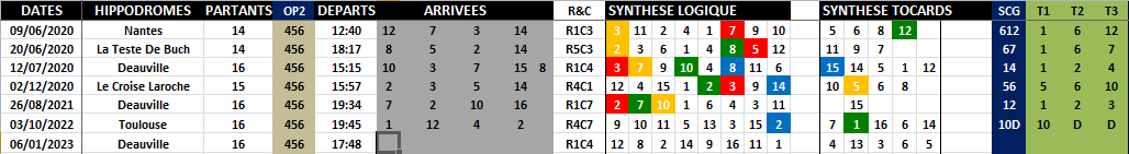 R1C4 - Réunion 1 Course 4