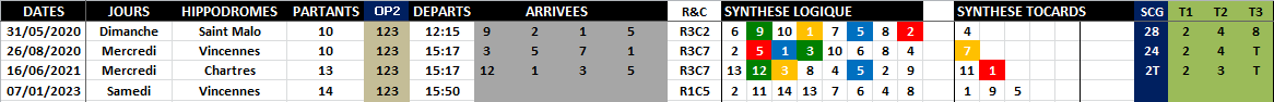 R1C5 - Réunion 1 Course 5
