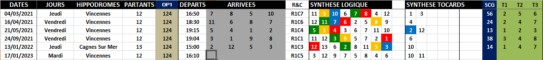 R1C5 - Réunion 1 Course 5