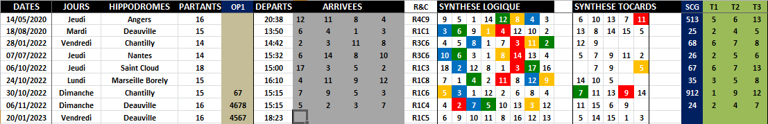 R1C5 - Réunion 1 Course 5