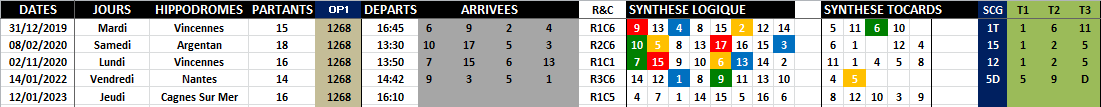 R1C5 - Réunion 1 Course 5