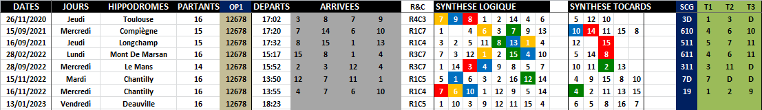 R1C5 - Réunion 1 Course 5