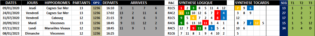 R1C6 - Réunion 1 Course 6