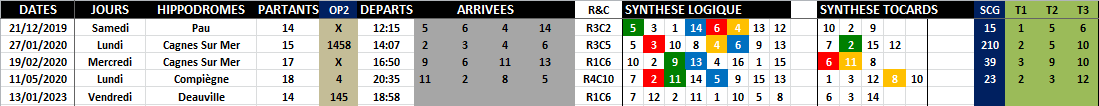 R1C6 - Réunion 1 Course 6