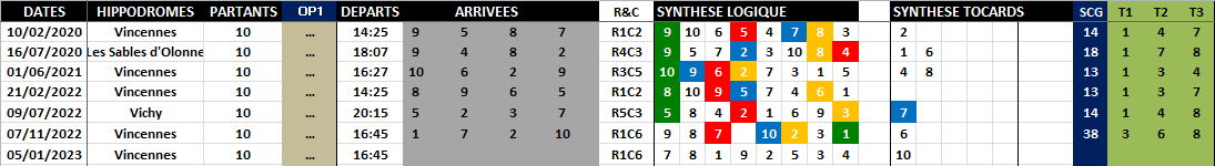 R1C6 - Réunion 1 Course 6 du 05-01-2023