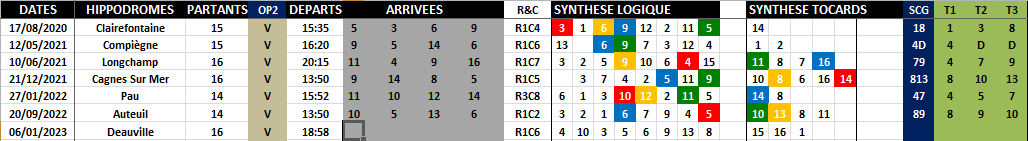 R1C6 - Réunion 1 Course 6