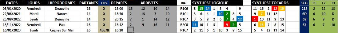 R1C7 - Réunion 1 Course 7