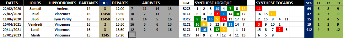 R1C7 - Réunion 1 Course 7