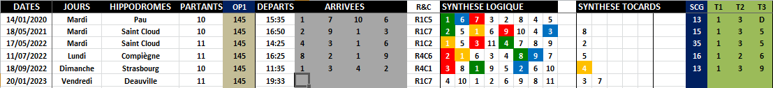 R1C7 - Réunion 1 Course 7