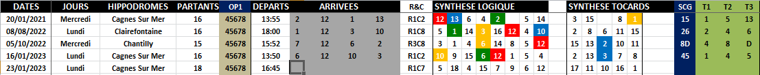 R1C7 - Réunion 1 Course 7