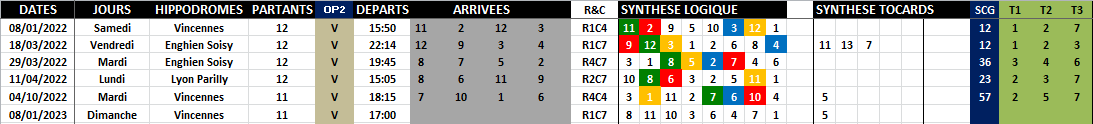 R1C7 - Réunion 1 Course 7