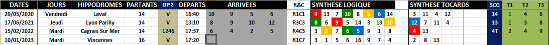 R1C7 - Réunion 1 Course 7
